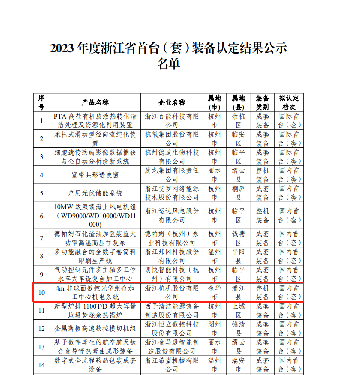 喜報！國內(nèi)首臺套！